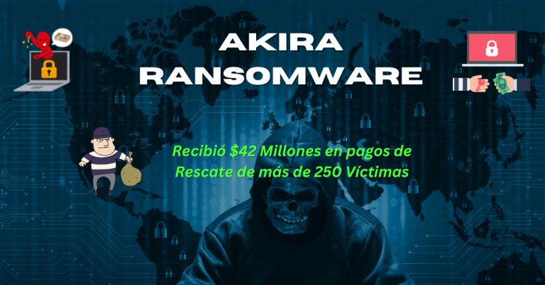 Agencias gubernamentales y de inteligencia de varios paises, reunieron información y reportes donde revelaron que el ransomware Akira ha perjudicado a más de 250 entidades en todo el mundo y ha recibido más de 42 millones de dólares en pagos de rescate.
